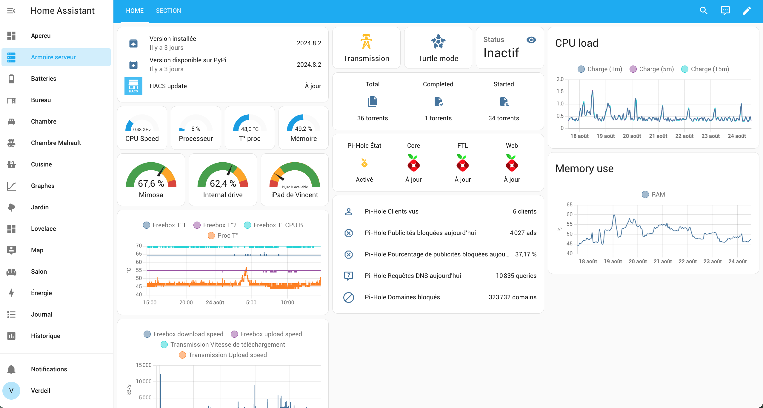 exemple de dashboard home assistant